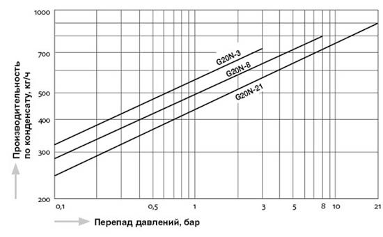 G20N_capacity_ru