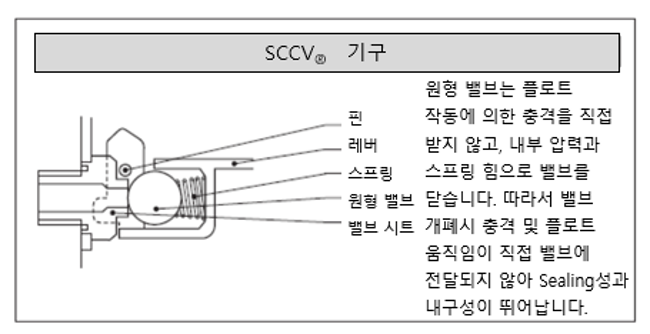 SCCV 기구 볼 .png