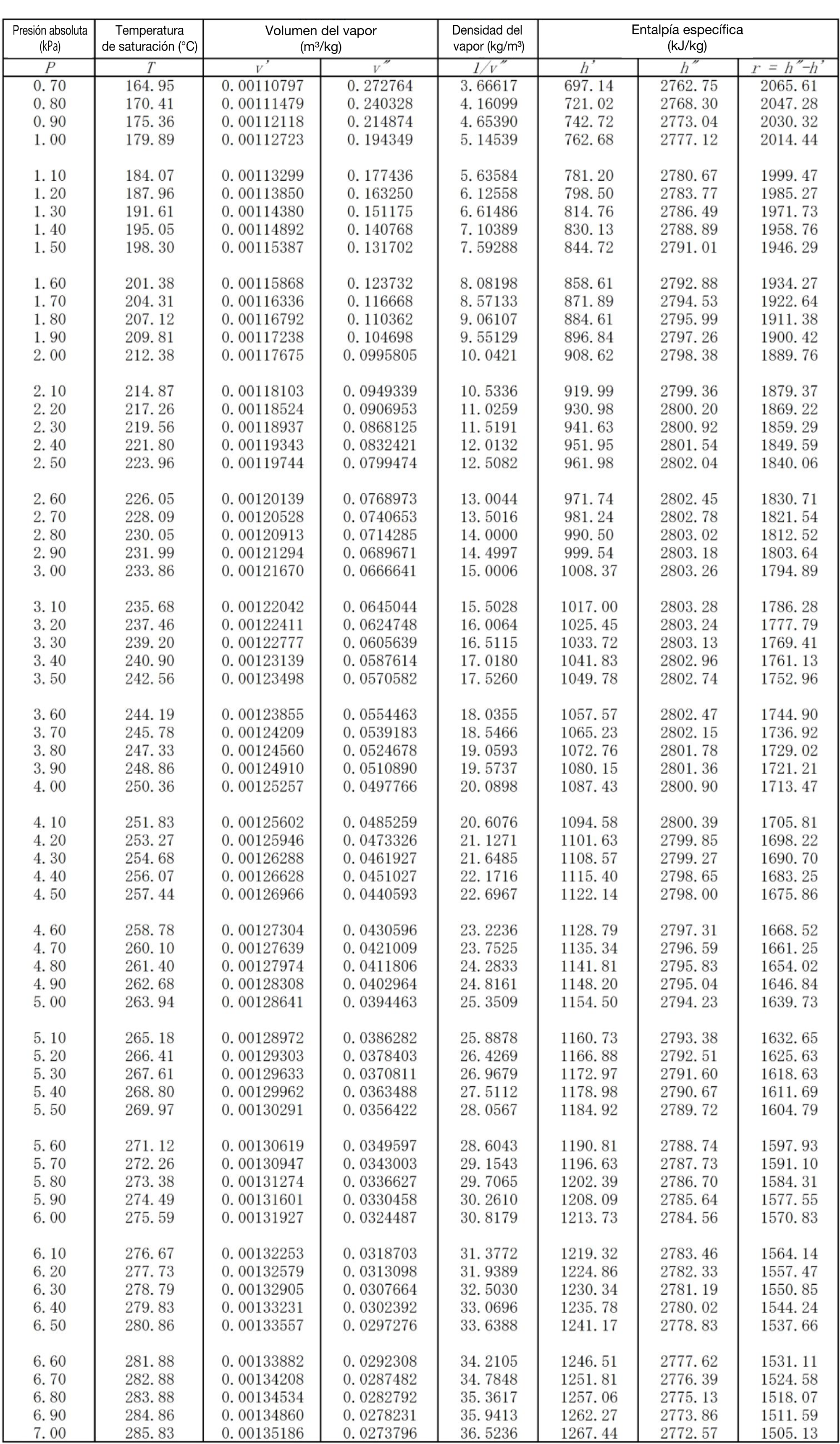 table01_Image_003_ES.png