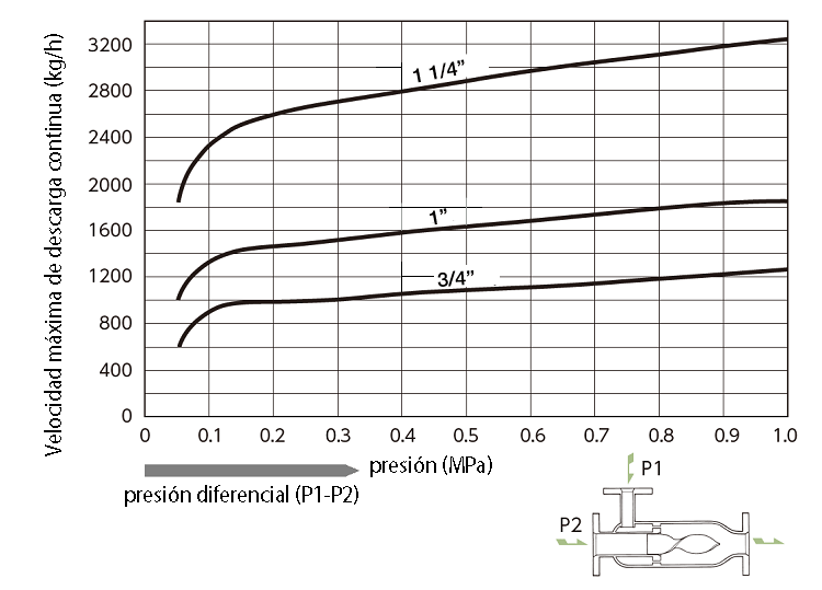 DMX-N_FF_flowrate_ES.png