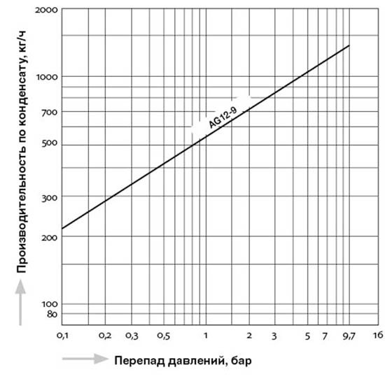 AG12_capacity_ru