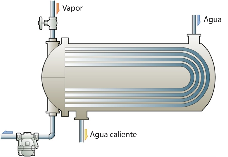 Figure 3.2   shell and tube heat exchanger_ES.png