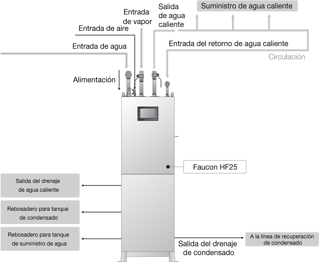 HF25_piping_ES.png