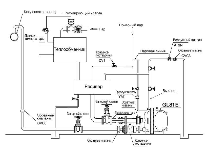 GL81E_closedsystem_RU.png