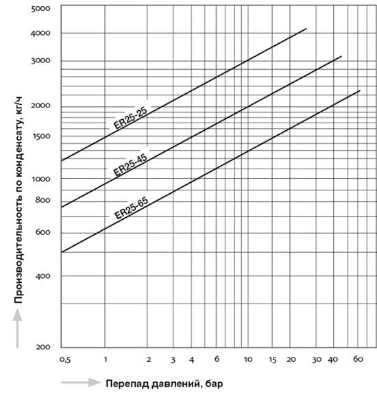 ER25_capacity_ru