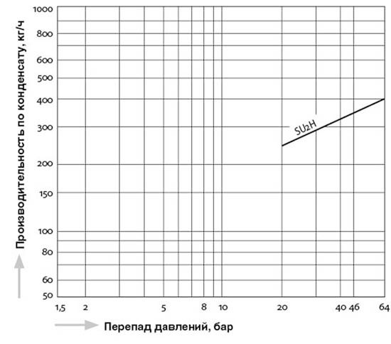 SU2H_capacity_ru