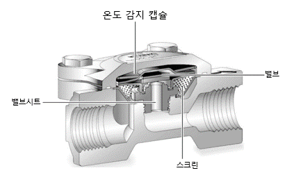 다이어 프램.png