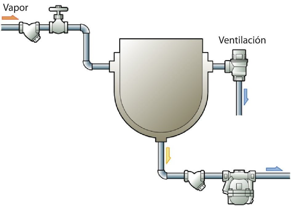 Figure 3.3   Fixed jacket kettle_ES.png