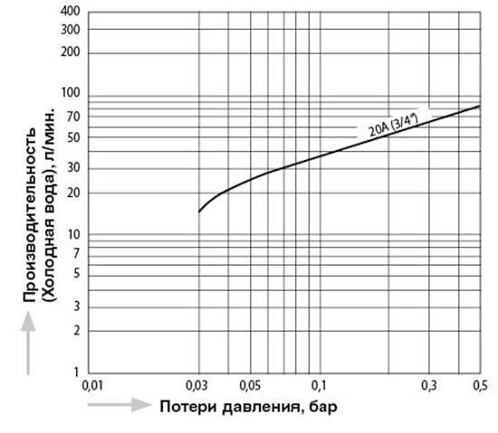 CV5R_capacity_ru