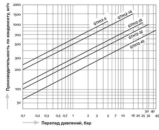 GTH12_capacity_ru