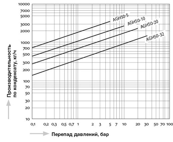 AGH50_ru.jpg