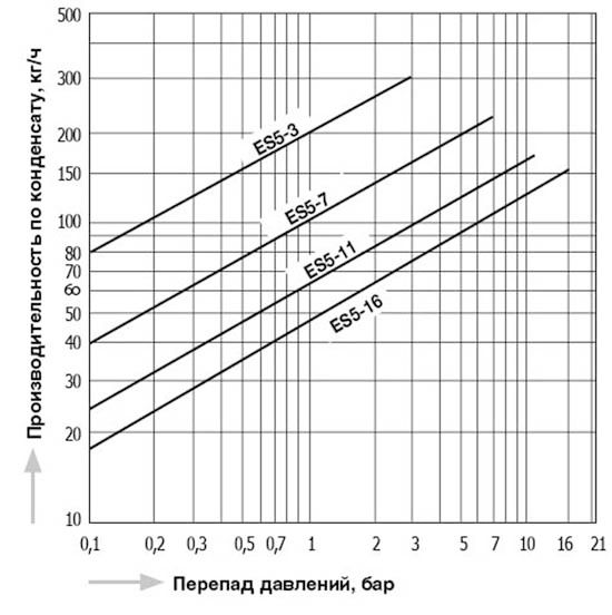 ES5_capacity_ru