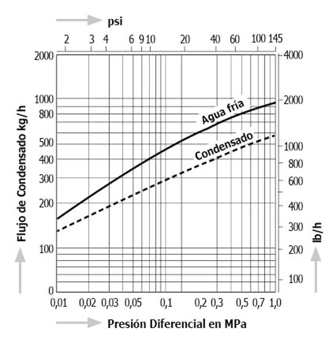 DL1-10C_es.jpg