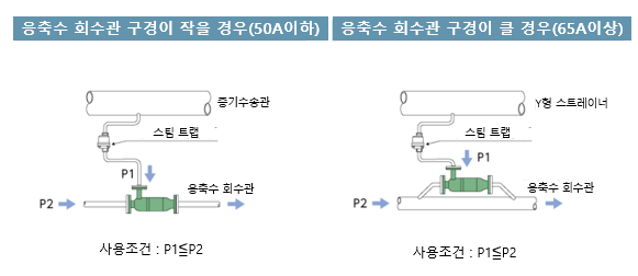 체크밸브 배관예.png