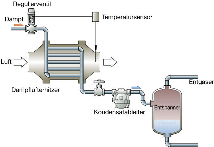 Figure-5.1_Use-of-flash-steam-in-boiler-factory.de