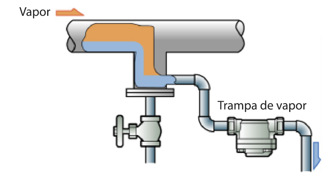 Figure 4.1 Set of condensate collection package_ES.png