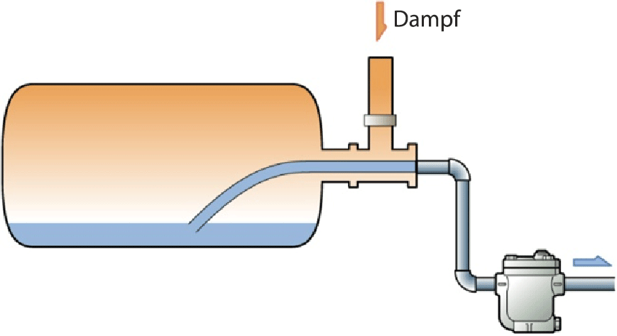 Figure-4.8-cylinder-dryer.de.png