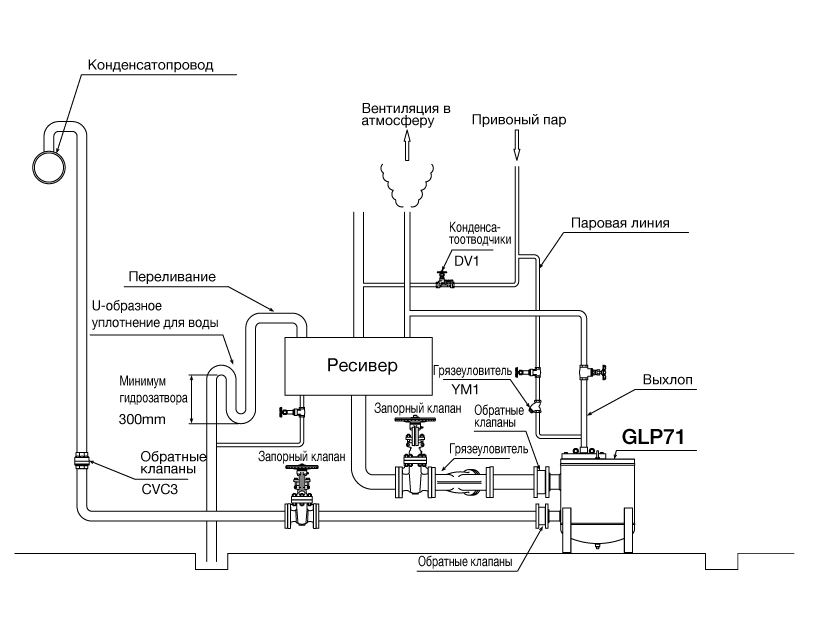 GLP71_opensystem_RU.png