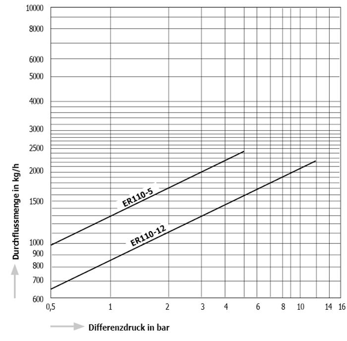 ER110_de.jpg