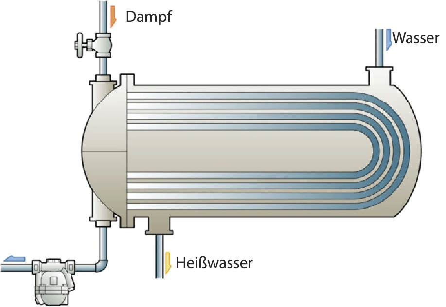 Figure-3.2 shell-and-tube-heat-exchanger.de