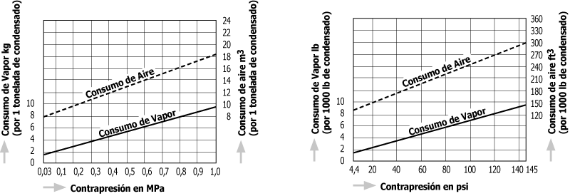 GLP71_81_SteamAndAirConsumptionChart_ES.png