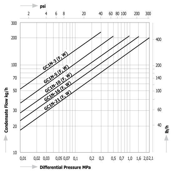 GC1N_Dischage Capacity