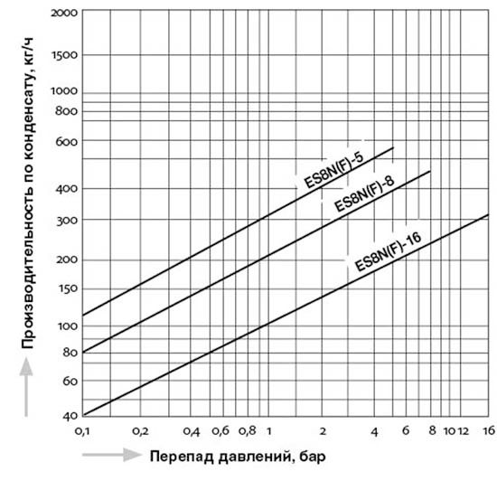 ES8N_capacity_ru