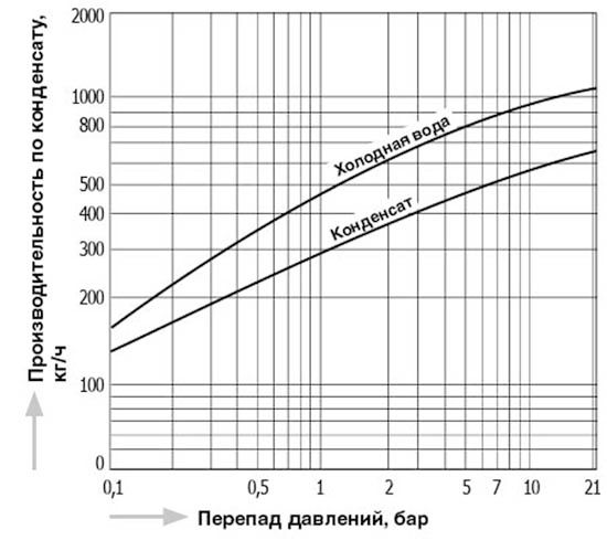 DC1_capacity_ru