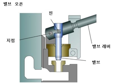 SCCV 밸브 오픈.png