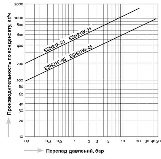 ESH21_capacity_ru