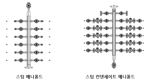 매니폴더 가공강.png