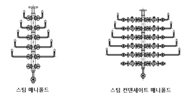 매니폴드 단조강.png