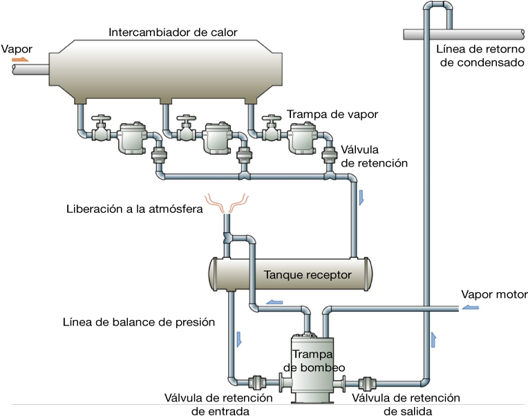 Figure-5.9_@Installation-line-example-of-pumping-trap_ES.png