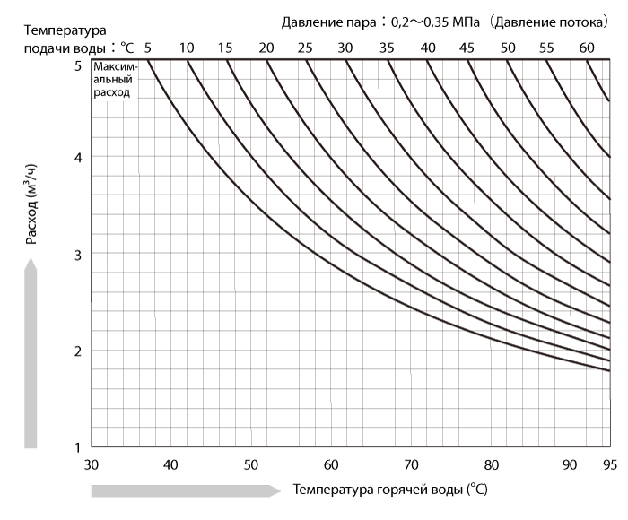 HE-04RH_capacity_ru