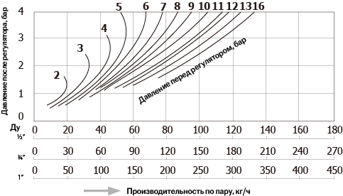 RE1-4_capacity_ru.png