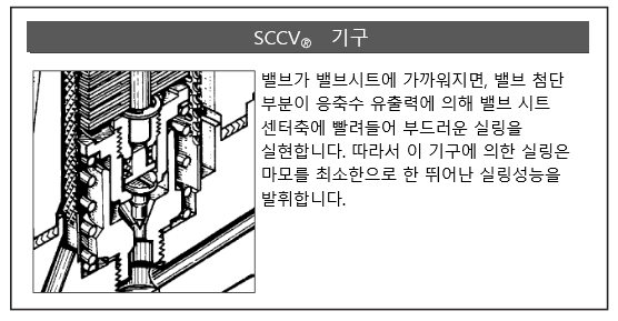 실링성능.PNG