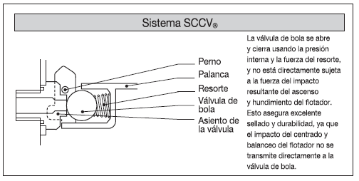 SCCV_G_ES.png