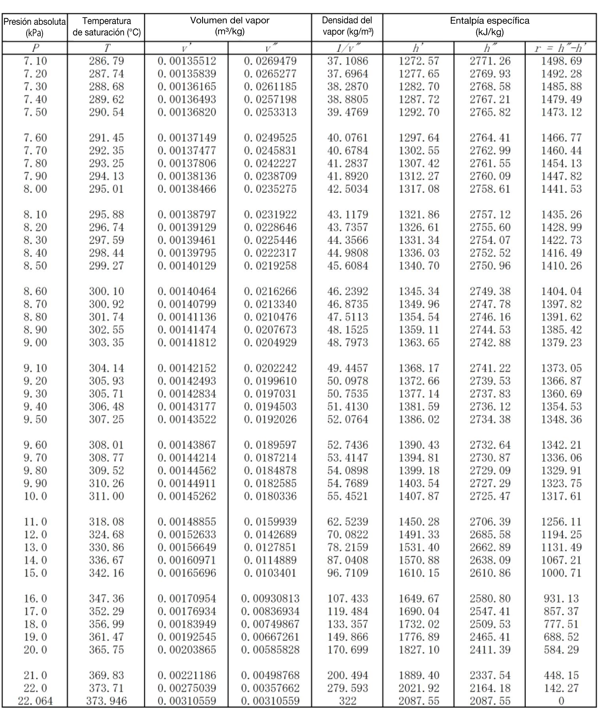 table01_Image_004_ES.png