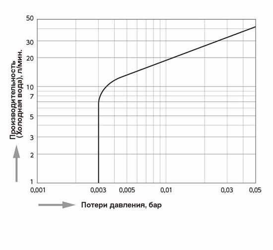 CX1_capacity_ru