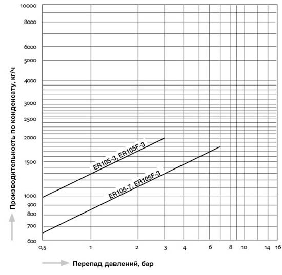 ER105_capacity_ru