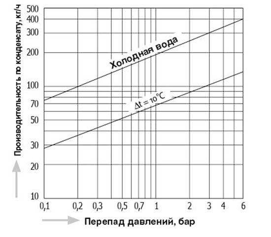 TBU4_capacity_ru