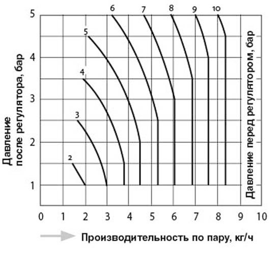 RE2_capacity_ru