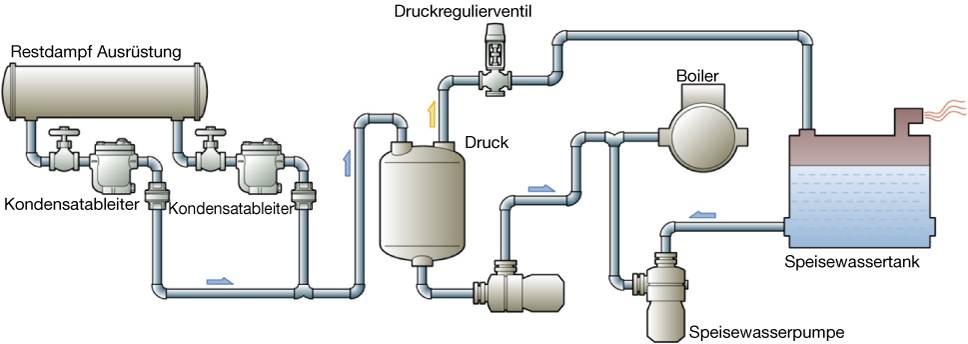 Figure-5.6-Closed-recovery-system.de.png