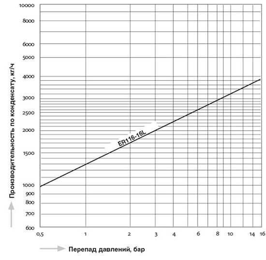 ER116-16L_capacity_ru