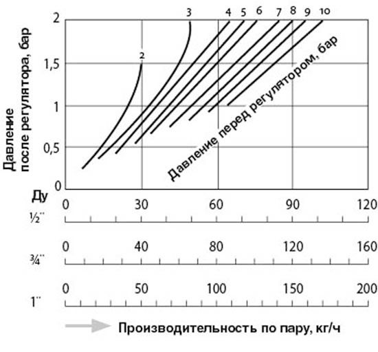 RE1-2_capacity_ru