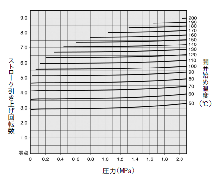 TB7N_stroke_chart.png