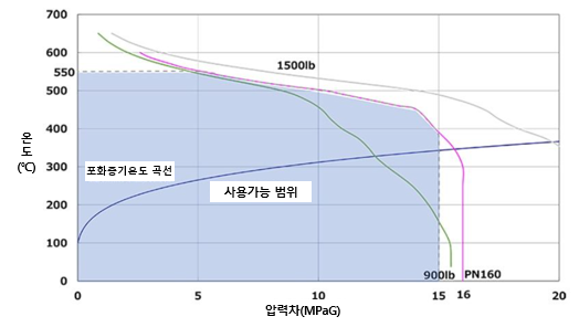 사용 온도 GTH10.PNG