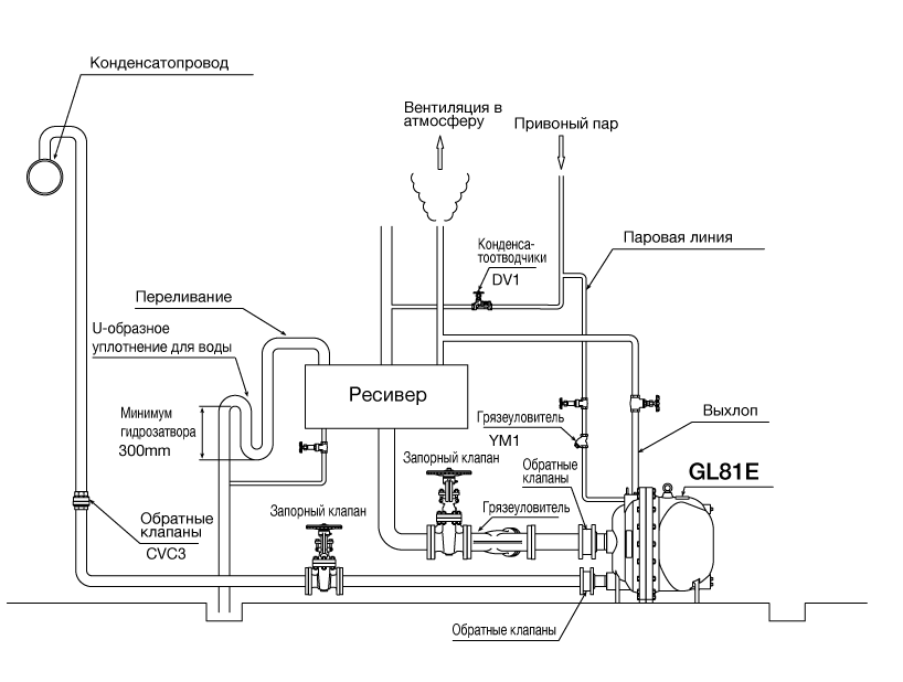 GL81E_opensystem_RU.png