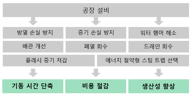 개선 가능 포인트.png