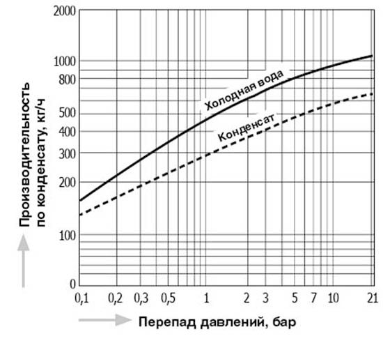 DL1-21H(L)_capacity_ru